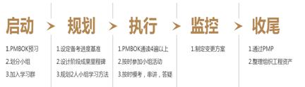 博雅PMP教務(wù)