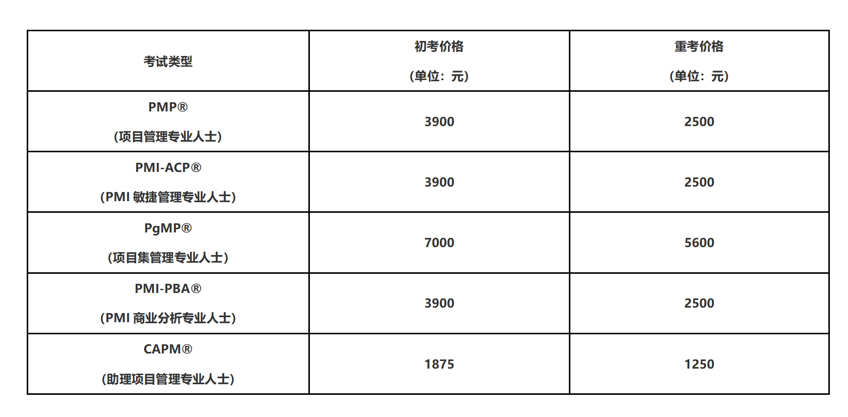 2025年P(guān)MP考試費用