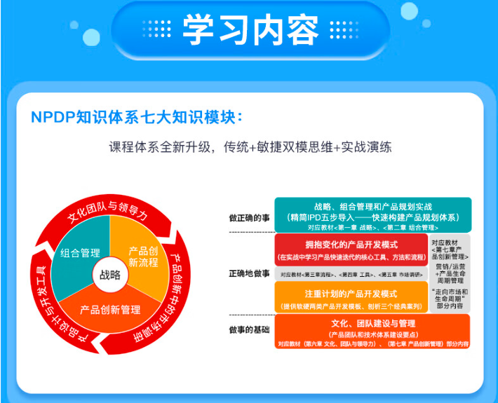 NPDP學習內(nèi)容