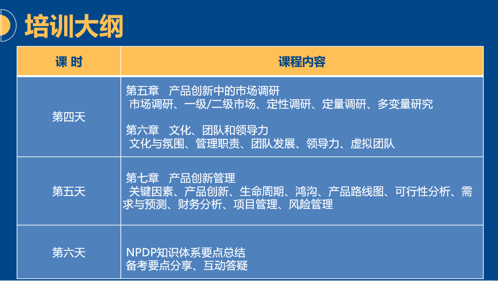 NPDP培訓(xùn)大綱2