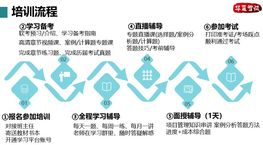 華夏智誠系統(tǒng)集成項目管理工程師